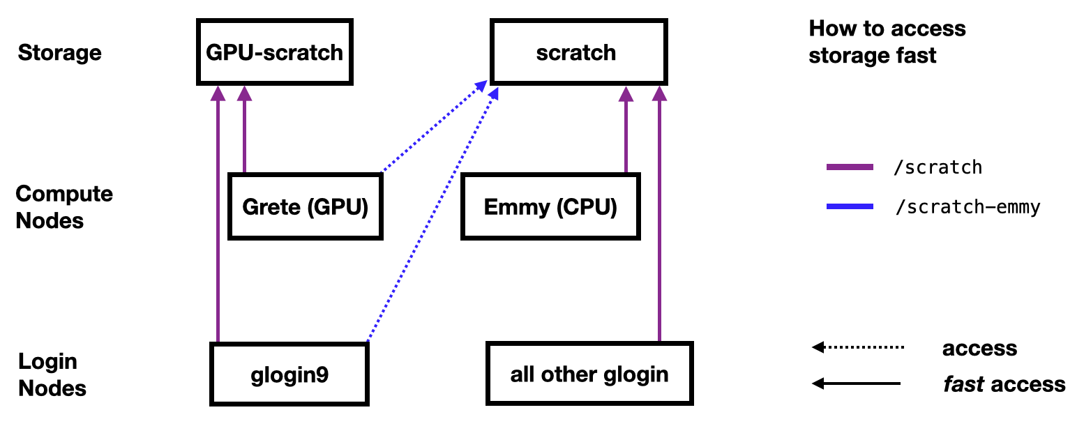 Frontend