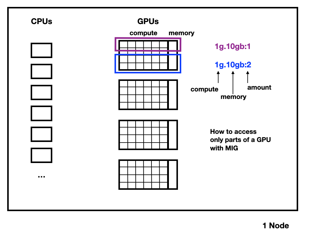 grete_mig_node_diagram