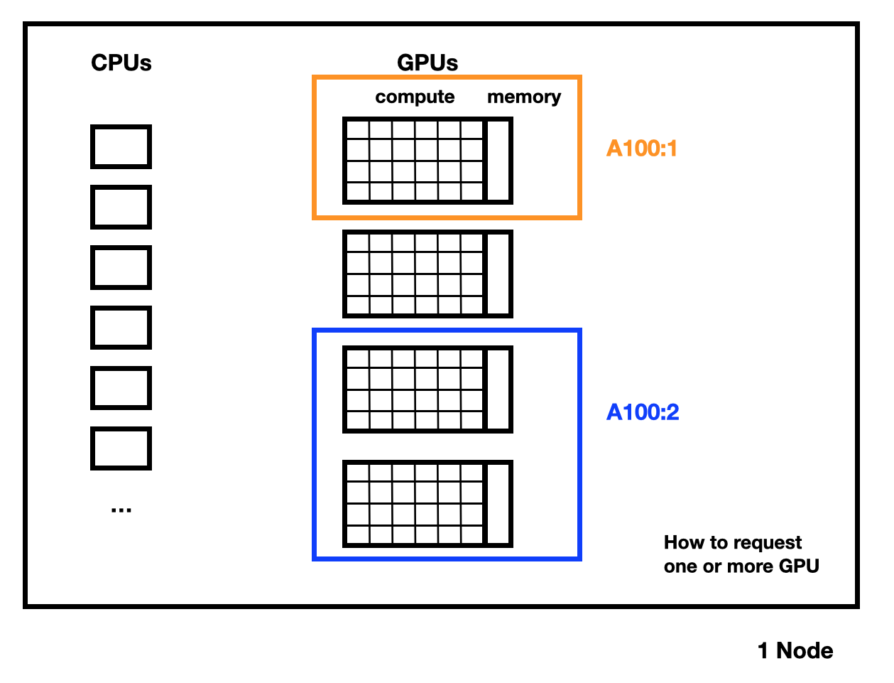 grete_node_diagram