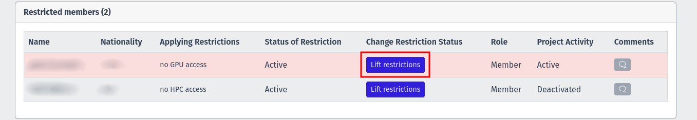 Screenshot of Restricted Users table with highlighted button to lift the restrictions of respective user.