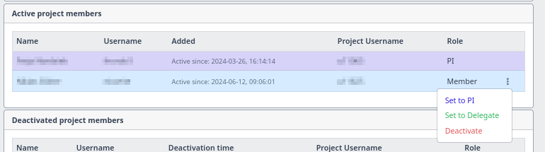 Screenshot of the user management menu for an active user showing actions Set to PI, Set to Delegate, and Deactivate.