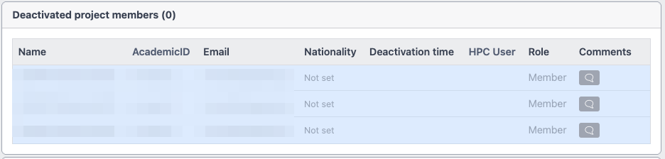 Screenshot of deactivated user list because members have not set the nationality yet.