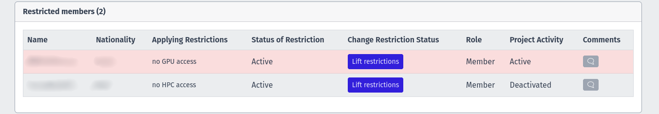 Screenshot of the table listing all project members that are affected by EU export control regulations, listing their nationality, applied restrictions and providing a button to lift/reapply restrictions.