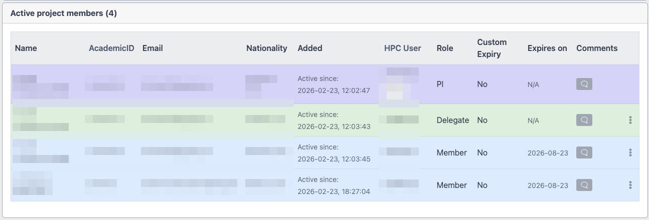 Screenshot of the Project user list after enabling custom user expiry
