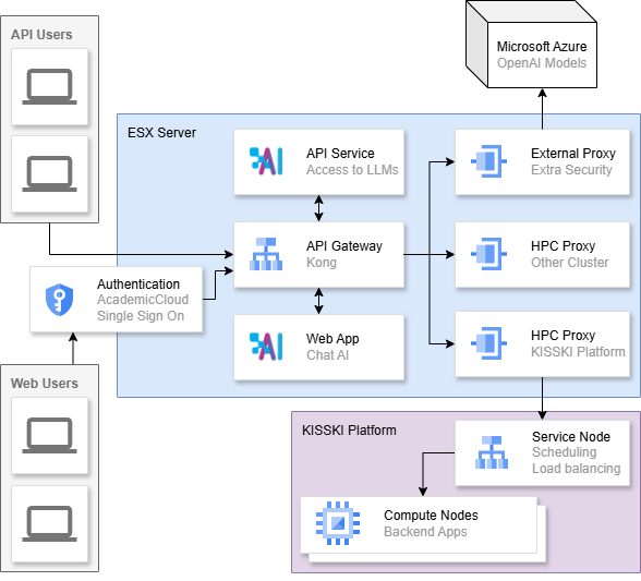 SAIA Workflow