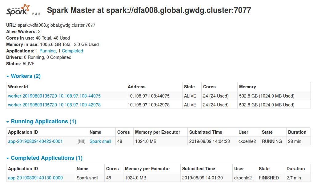 Apache Spark Master WebUI